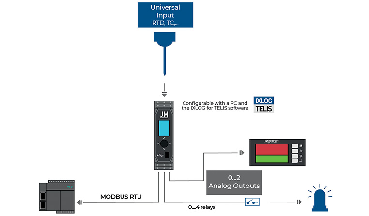 TELIS 9150 transmitter operation